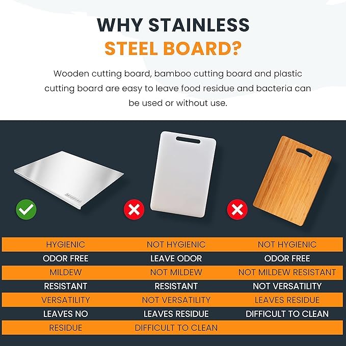 Qeyra (Allwin) 1 mm Stainless Steel Counter Top Chopping Board for Kitchen | Non Slip | Rust Proof | Heavy Duty Chopping Board For Vegetable,Fruits,Meats,Vegetable Chopper Board Safe And Durable