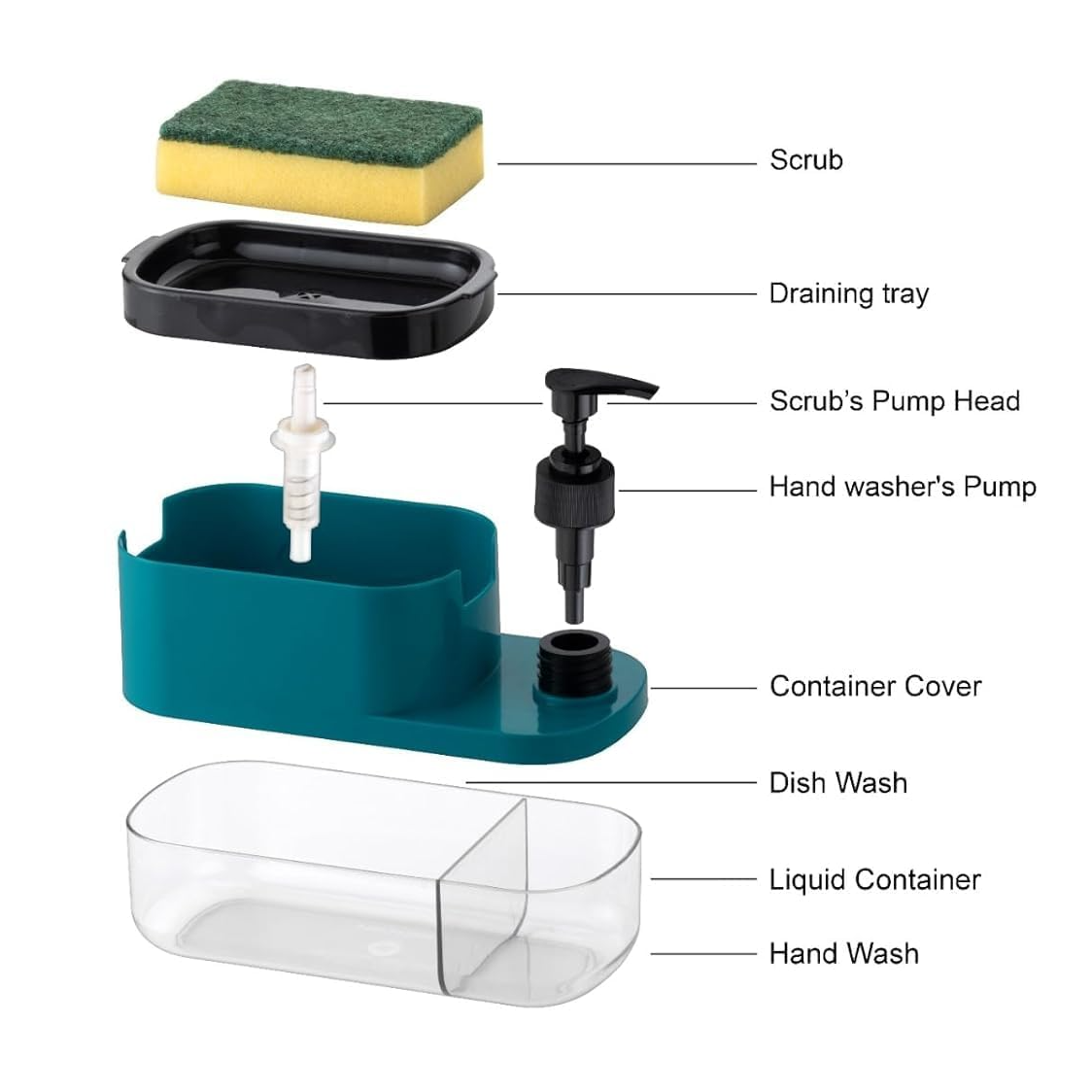 Qeyra Plastic 3 in 1 Soap Pump Dispenser Dish Soap Liquid Dispenser Sponge Holder Dish Soap Pump Dispenser for Kitchen Sink Countertop Kitchen Bathroom